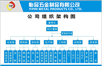 彈簧廠(chǎng)、彈簧觸指、斜圈彈簧、車(chē)削沖壓件、五金沖壓件/充電線(xiàn)圈、汽車(chē)彈簧